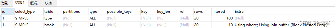 MySQL关联查询优化实现方法详解