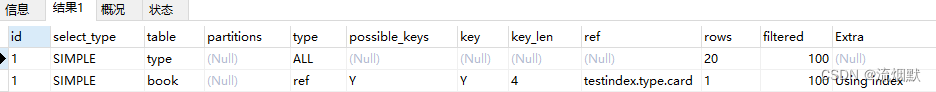 MySQL关联查询优化实现方法详解