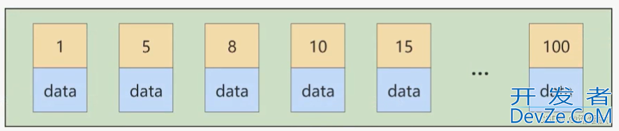 MySQL调优之索引在什么情况下会失效详解