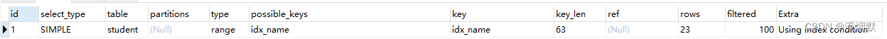 MySQL调优之索引在什么情况下会失效详解