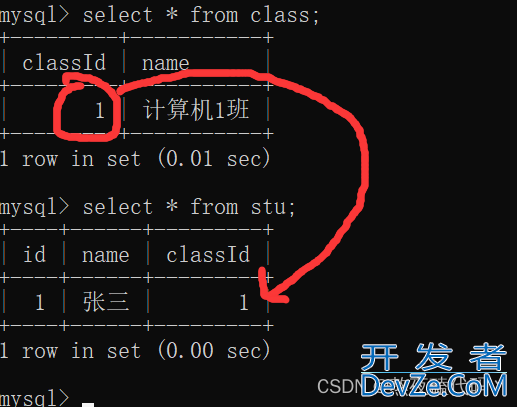 MySQL数据库约束操作示例讲解