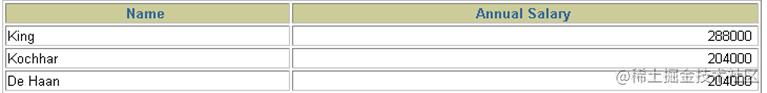 一文带你学会MySQL的select语句