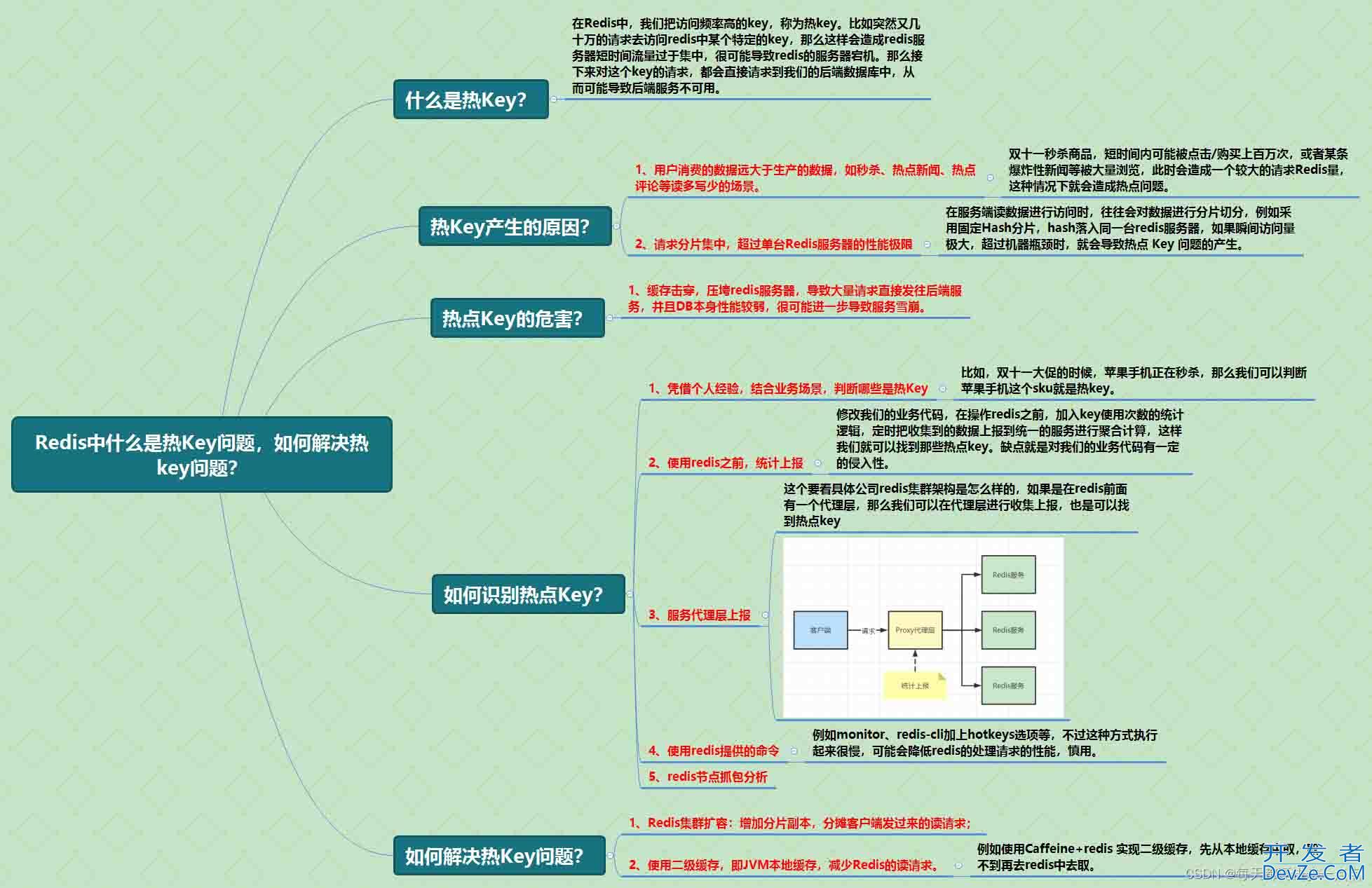 Redis什么是热Key问题以及如何解决热Key问题
