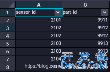 SQL语句中JOIN的用法场景分析