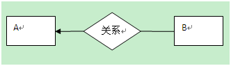 SQL Server 数据库的设计详解