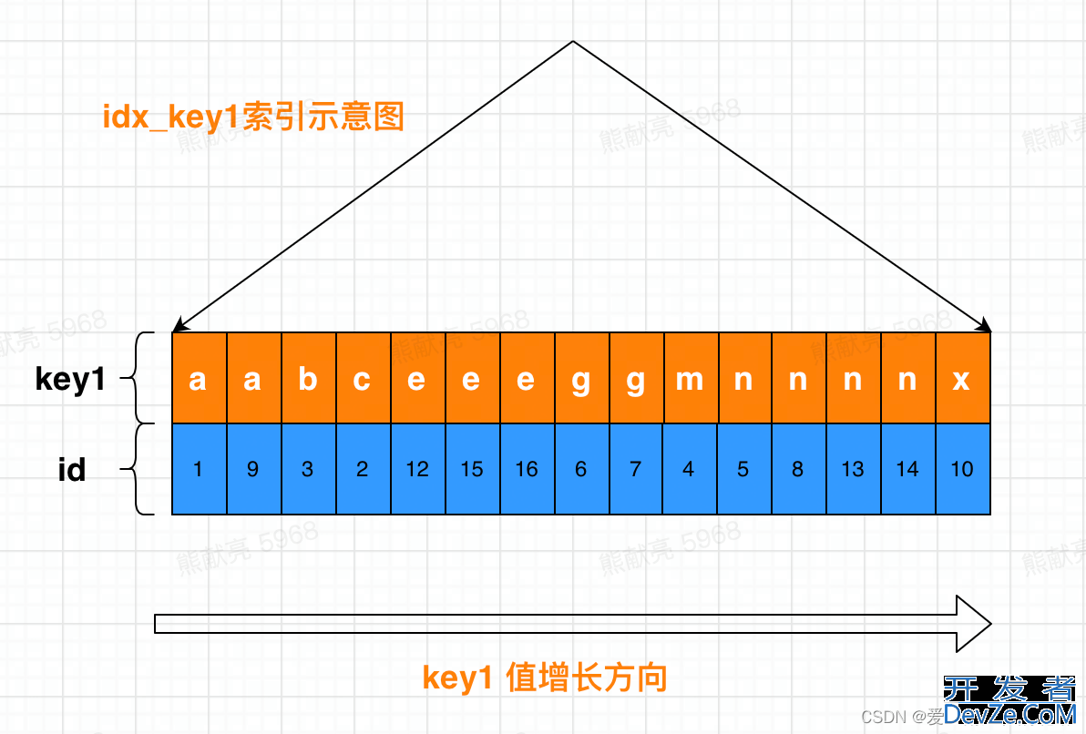 MySQL Limit执行过程分析探索