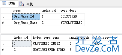 SQL Server索引结构的具体使用