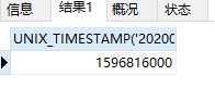 解读sql中timestamp和datetime之间的转换