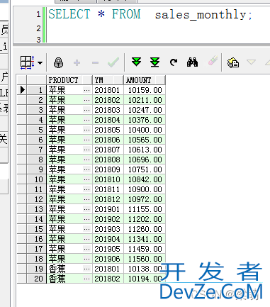 SQL窗口函数之聚合窗口函数的使用(count,max,min,sum)