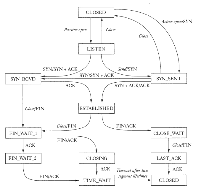 Network listener in Java