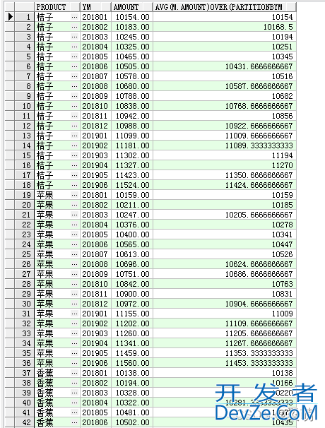SQL窗口函数之聚合窗口函数的使用(count,max,min,sum)