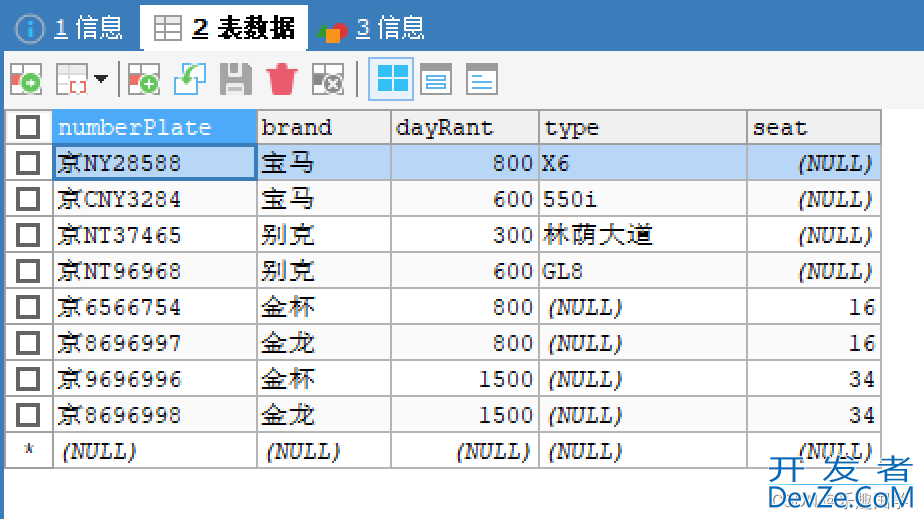 Java从零编写汽车租赁系统全程分析