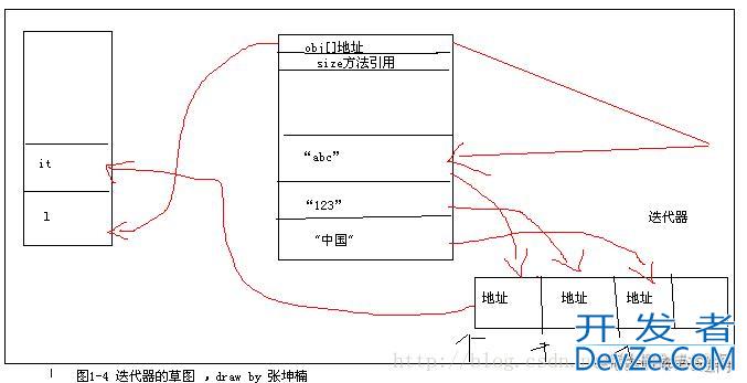 Java实用小技能之快速创建List常用几种方式