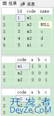 SQL Server使用PIVOT与unPIVOT实现行列转换
