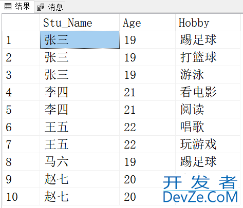 SQL 中的For Xml Path详解