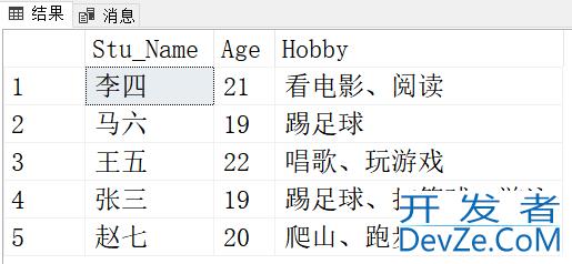 SQL 中的For Xml Path详解