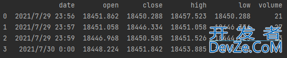pandas中的DataFrame数据遍历解读