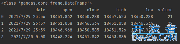pandas中的DataFrame数据遍历解读