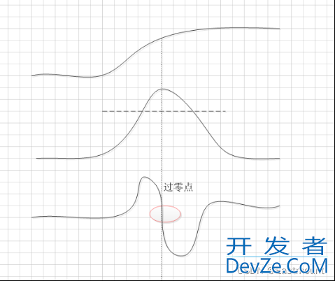 Python图像运算之图像锐化和边缘检测