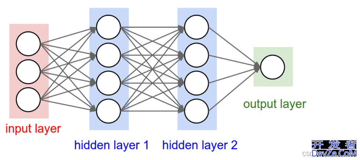 Python CNN卷积神经网络实战教程深入讲解