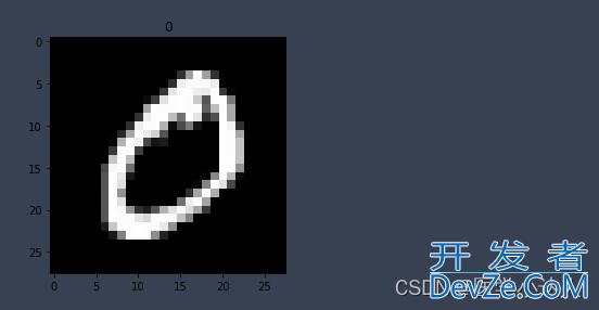 Python CNN卷积神经网络实战教程深入讲解