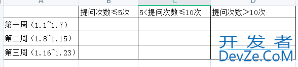 mysql如何分别按年/月/日/周分组统计数据详解