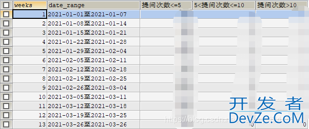 mysql如何分别按年/月/日/周分组统计数据详解