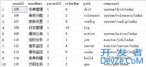 盘点SqlServer 分页方式和拉姆达表达式分页
