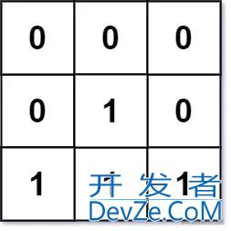 C++ LeetCode542矩阵示例详解