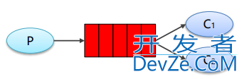 GoLang RabbitMQ实现六种工作模式示例