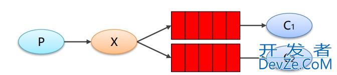 GoLang RabbitMQ实现六种工作模式示例