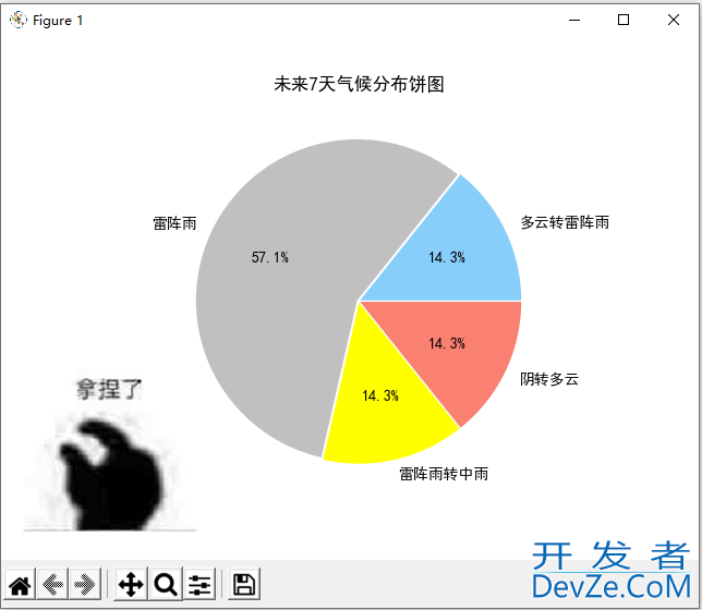 Python实战之天气预报系统的实现