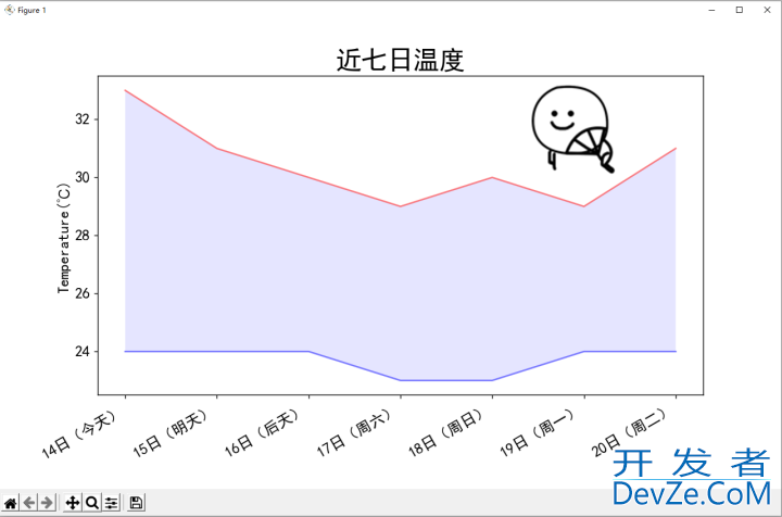Python实战之天气预报系统的实现