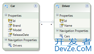 EF4 POCO (not using T4): Mapping and metadata information could not be found for EntityType
