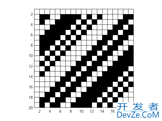 Plotting a series of 2D black and white plots in MATLAB