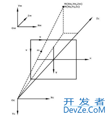如何基于Python深度图生成3D点云详解