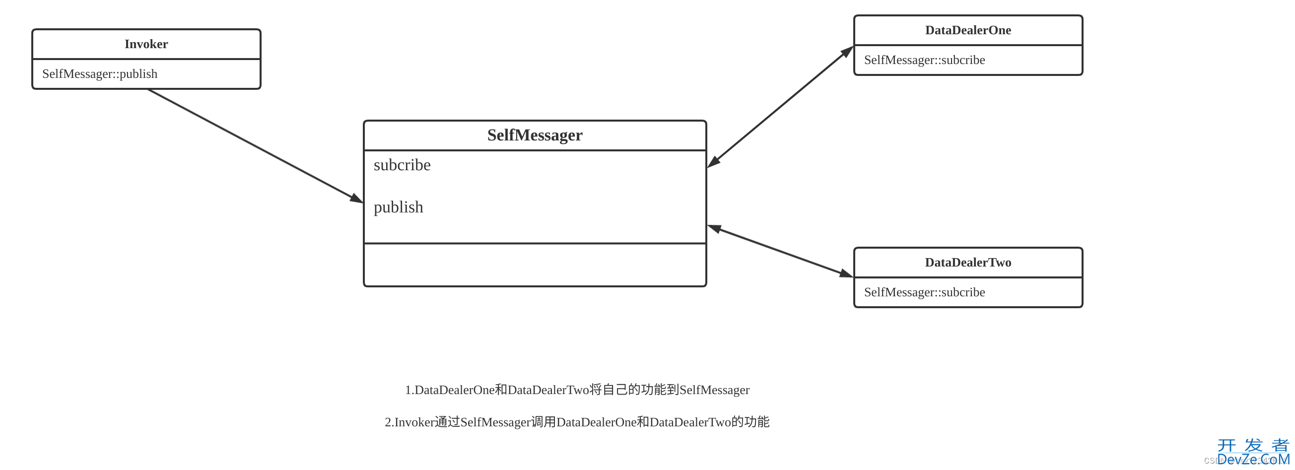 C++利用模板实现消息订阅和分发功能