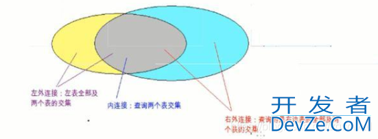 SQL语句之如何用JOIN连接多个表