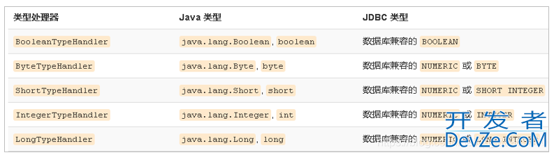 Mybatis的Dao层实现原理分析