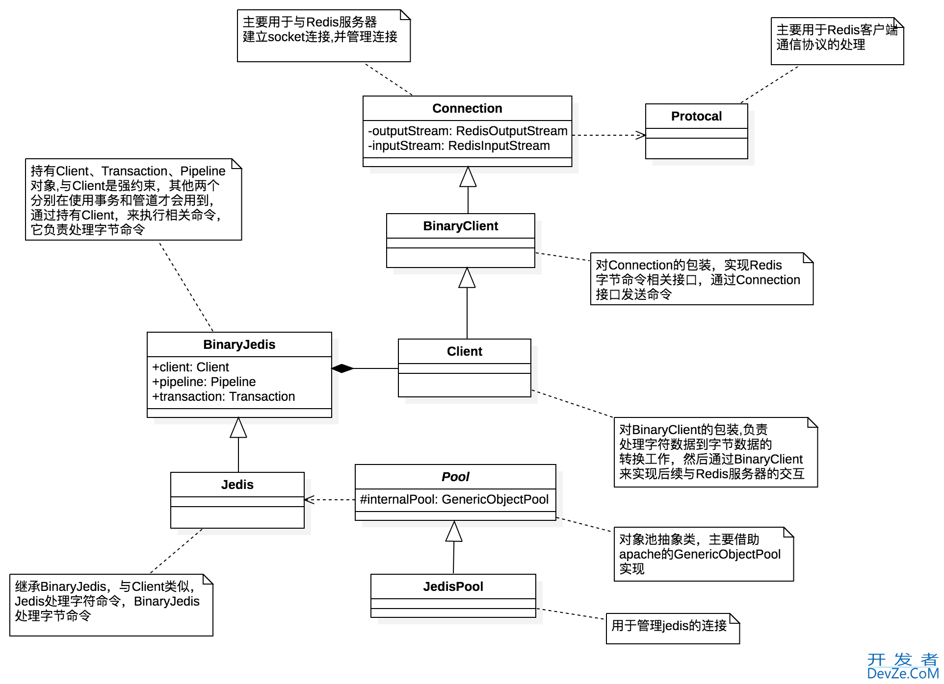 使用Jedis面临的非线程安全问题详解