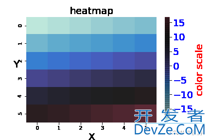 手把手教你用python绘制热度图(heatmap)