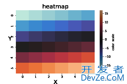 手把手教你用python绘制热度图(heatmap)