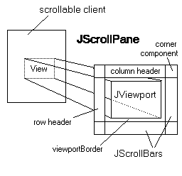 JTable without a header
