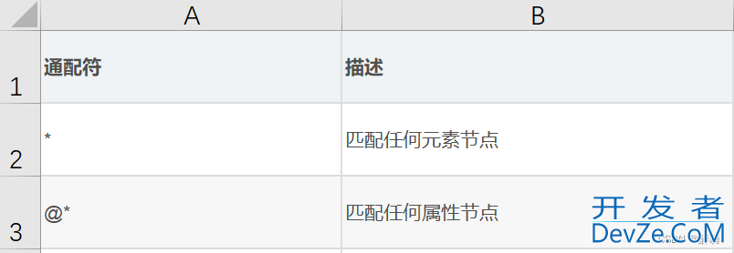 Python操作lxml库实战之Xpath篇