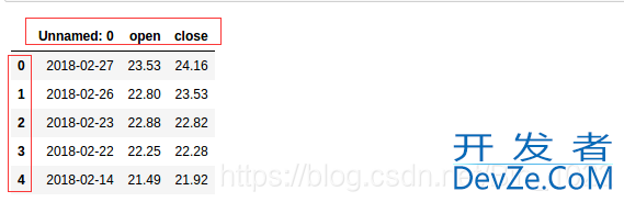python 使用pandas读取csv文件的方法