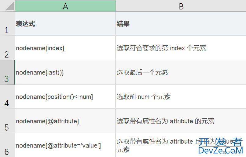 Python操作lxml库实战之Xpath篇