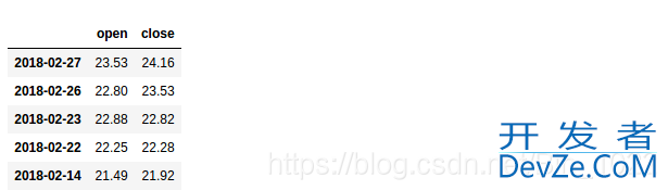 python 使用pandas读取csv文件的方法