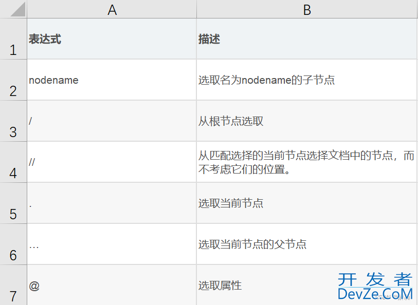Python操作lxml库实战之Xpath篇