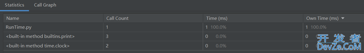 使用Python统计代码运行时间的两种方法