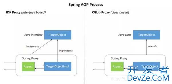 解读Spring框架中常用的设计模式